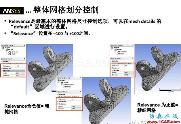 ansys技術專題之 網格劃分ansys培訓課程圖片6