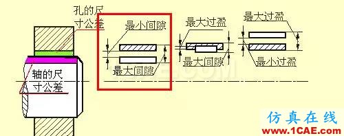 機械設計入門知識:機械設計高手都是從這里開始的機械設計圖例圖片25