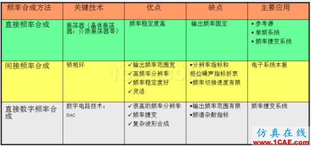 IC好文推薦：信號(hào)源是如何工作的？HFSS仿真分析圖片13