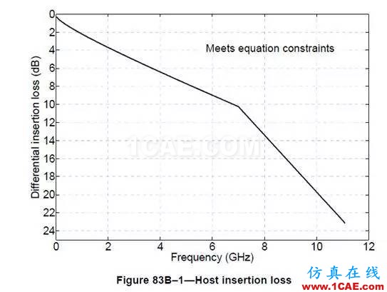 PHY——內部接口協議【轉發】EDA分析案例圖片11