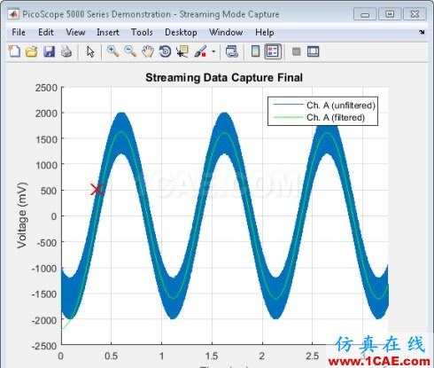 MATLAB-使用信號處理工具箱分析PicoScope 數據