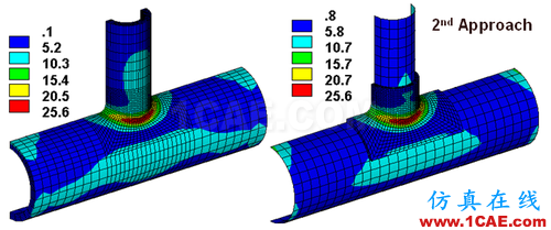 ANSYS 中 MPC 的應用 (1) (翻譯資料) - flydream - dream5568@126 的博客 ANSYS 中 MPC 的應用 (2) - htbbzzg - htbbzzg的博客