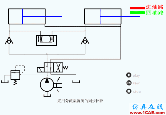 【專業積累】64個氣動與液壓動畫,輕輕松松全學會!機械設計教程圖片14