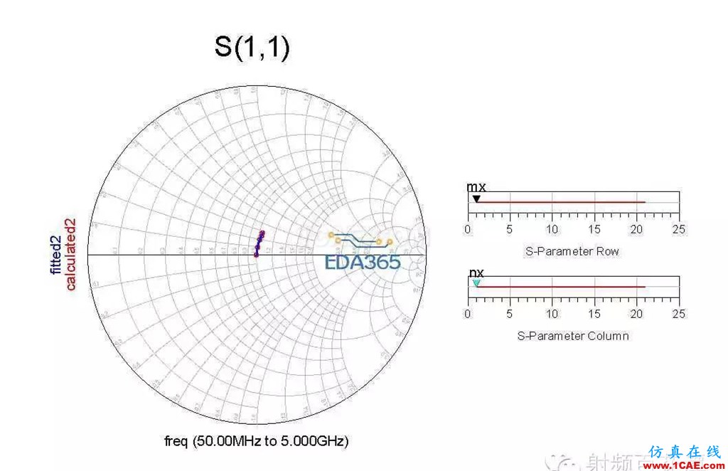 QFN封裝bondwire有限元電磁場仿真ADS電磁培訓教程圖片13