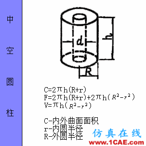 快接收,工程常用的各種圖形計算公式都在這了!AutoCAD分析圖片50