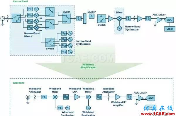 RF混頻器件的技術演進HFSS培訓的效果圖片7