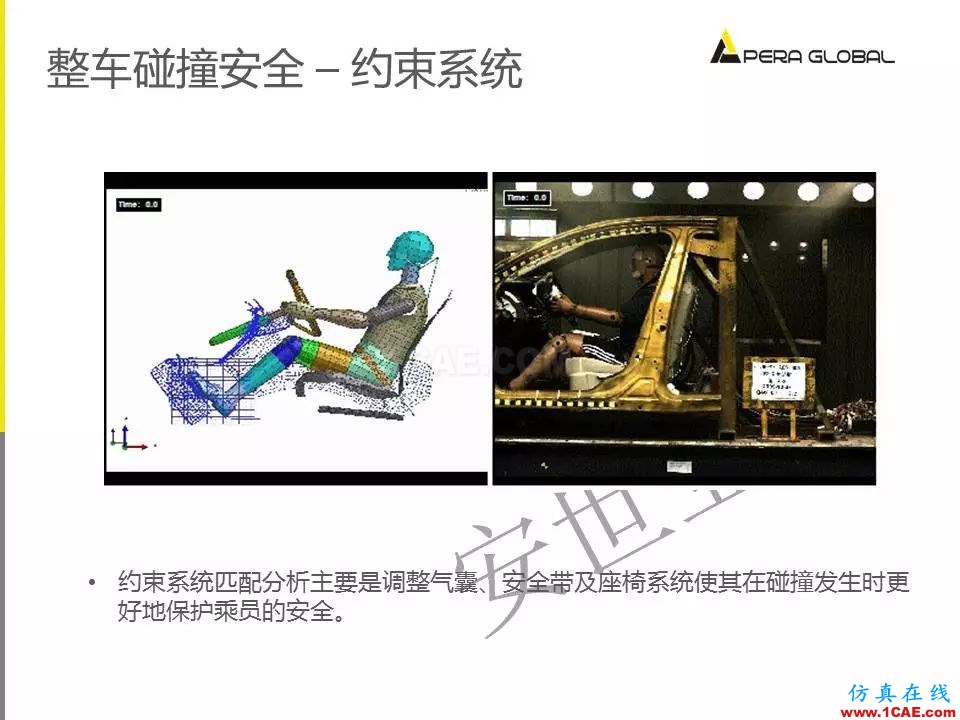 安世亞太整車性能開發解決方案ansys圖片23