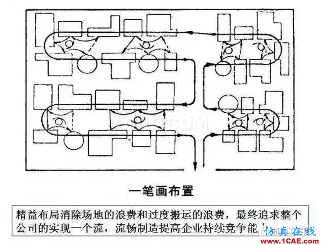 【生產(chǎn)管理】教授怕精益生產(chǎn)不好懂,畫(huà)了幅漫畫(huà),通俗易懂!機(jī)械設(shè)計(jì)培訓(xùn)圖片8