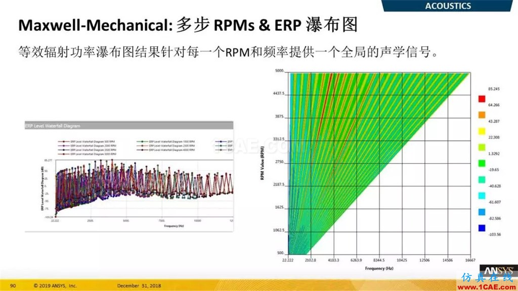 最新版本ANSYS 2019R1結構新功能介紹(二)ansys仿真分析圖片6