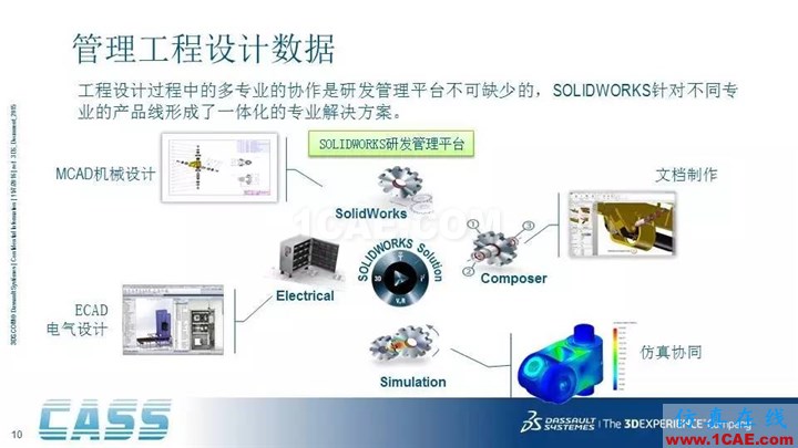 SOLIDWORKS PDM - 3D數字化研發管理平臺的核心系統solidworks simulation分析圖片10