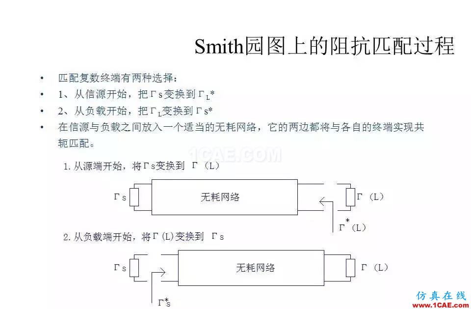 【收藏吧】非常詳細的射頻基礎知識精選HFSS結果圖片56