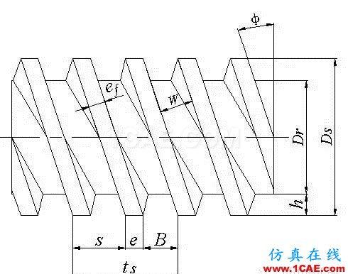 雙螺桿幾何參數設計(1) - 基礎篇ansys workbanch圖片3