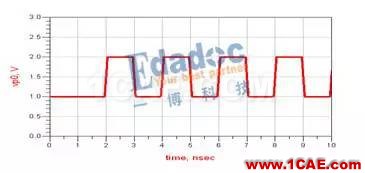 串行總線---差分互連(二)HFSS結果圖片3