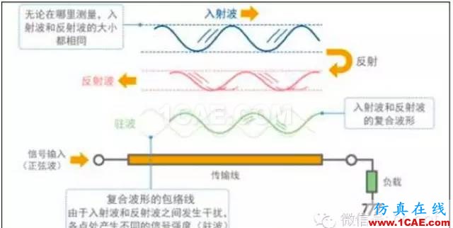 最好的天線基礎(chǔ)知識!超實用 隨時查詢(20170325)【轉(zhuǎn)】ansys hfss圖片62