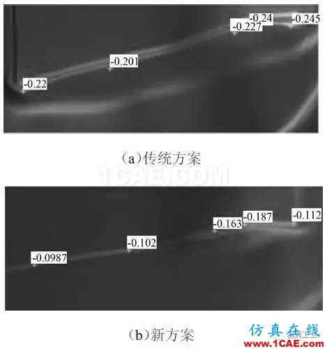 【干貨】應對汽車翼子板拉深起皺開裂的技術總結【轉發】autoform圖片6