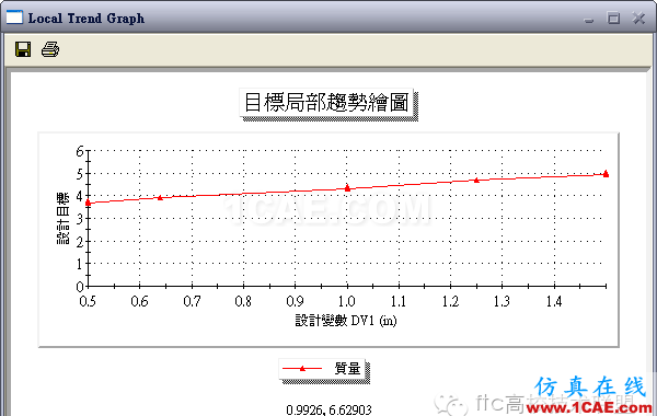 20130502043214837.png 軟件案例|SolidWorks Simulation優(yōu)化分析solidworks仿真分析圖片15