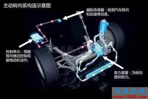 方向盤的工作原理。。漲知識!【轉發(fā)】機械設計圖片13