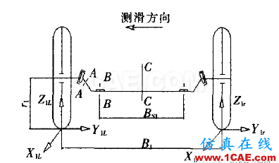 【技術篇】基于ANSYS的汽車前軸強度分析和模態分析ansys培訓課程圖片6
