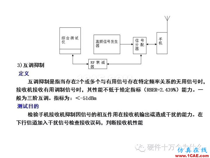 手機天線測試的主要參數與測試方法(以GSM為例)HFSS結果圖片27