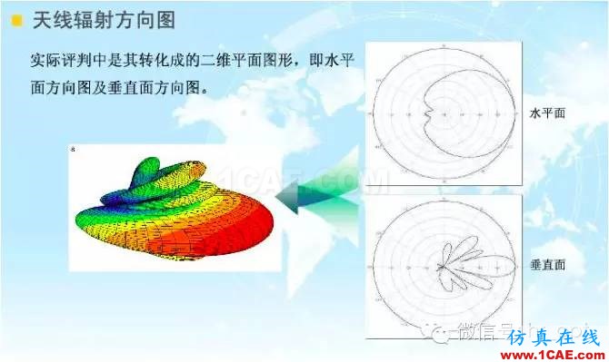 最好的天線基礎知識!超實用 隨時查詢HFSS分析圖片37
