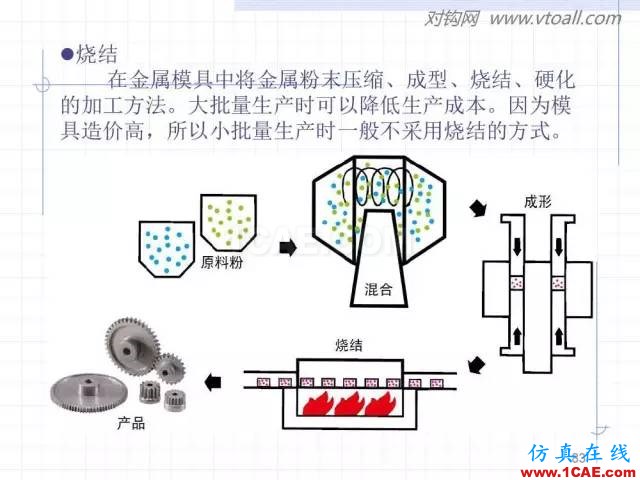 齒輪齒條的基本知識與應用！115頁ppt值得細看！機械設計培訓圖片83