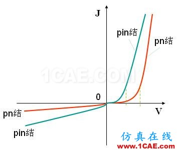 PIN結與PN結的特性比較 - 學習 - 學習、學習、再學習 PIN結與PN結的特性比較 - 學習 - 學習、學習、再學習
