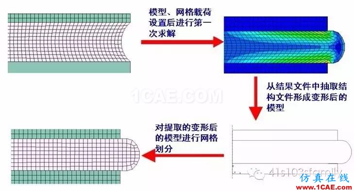 橡膠構件有限元分析探討abaqus有限元技術圖片9