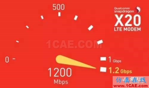 從電報到5G 從甚低頻到太赫茲 細數無線電頻譜發展史ansysem仿真分析圖片25