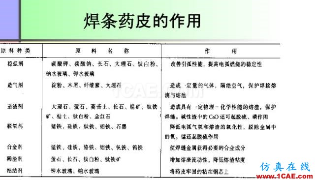 100張PPT，講述大學四年的焊接工藝知識，讓你秒變專家機械設計資料圖片17