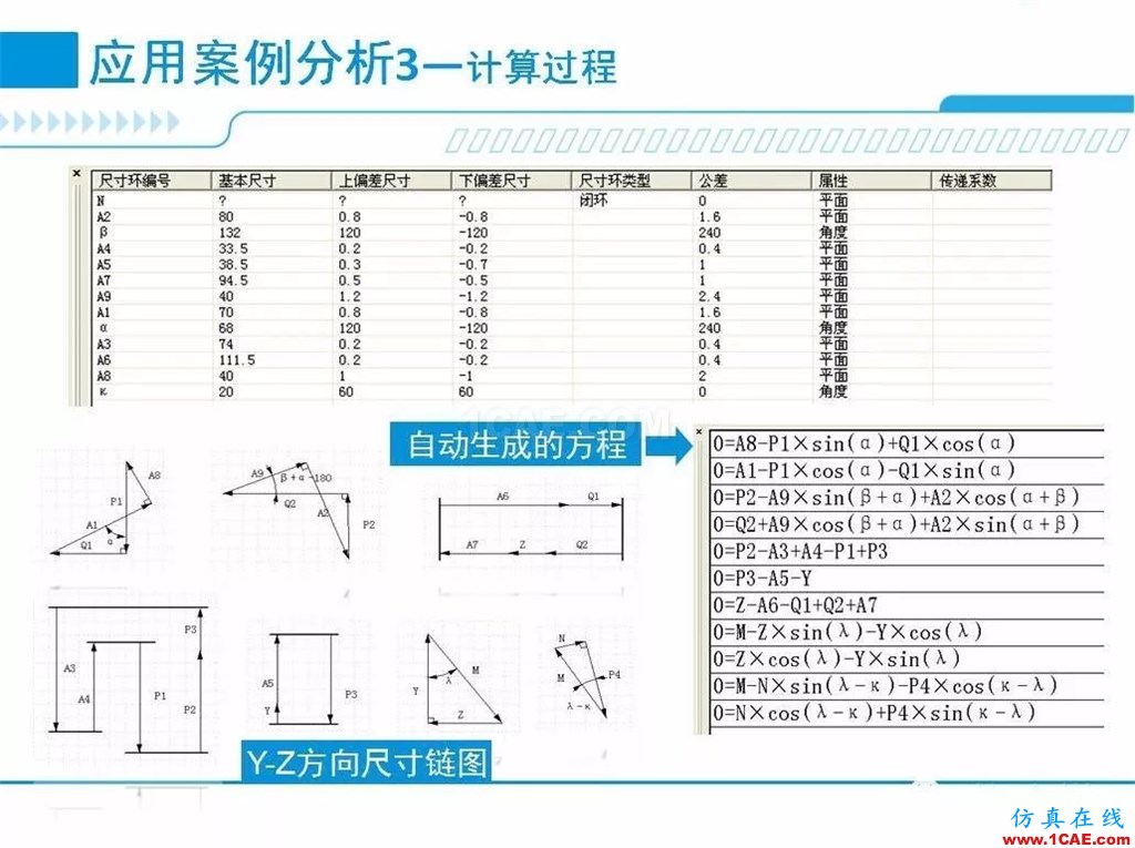 產品 | 尺寸公差問題的利器:尺寸鏈計算及公差分析軟件DCC機械設計案例圖片12