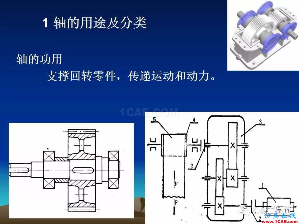【專業積累】軸的分類與結構設計及其應用機械設計教程圖片3