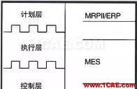 『行業(yè)資訊』中國制造業(yè)轉(zhuǎn)型的十個(gè)方向(深度好文)圖片6