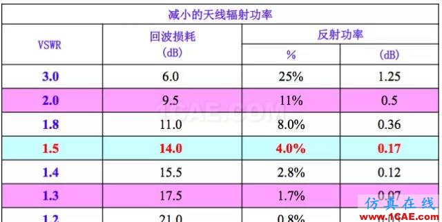 天線基礎(chǔ)知識普及(轉(zhuǎn)載)HFSS仿真分析圖片42