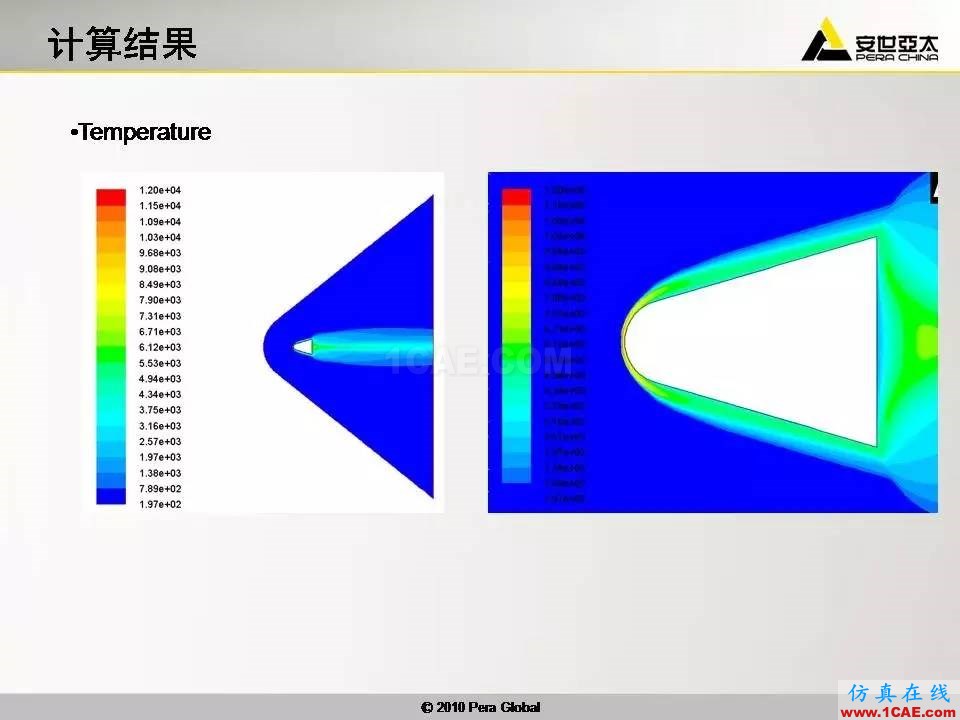 應用 | 高超音速鈍體非平衡流ansys仿真分析圖片20