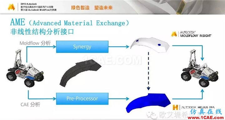 Moldflow 重大福利 快來領取?。?！ 高分論壇演講PPT之一moldflow分析案例圖片26