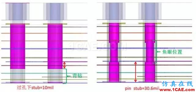 當連接器pin stub≥過孔stub,過孔stub是否還需要背鉆?【轉發】HFSS結果圖片9
