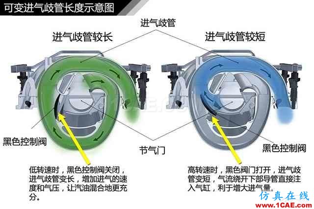 史上最全超高清汽車機械構造精美圖解，你絕對未曾見過！機械設計培訓圖片110