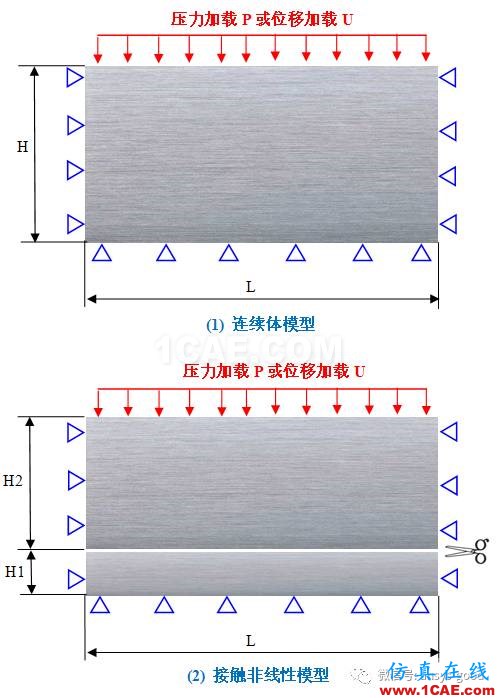 接觸非線性ANSYS分析入門ansys結果圖片4
