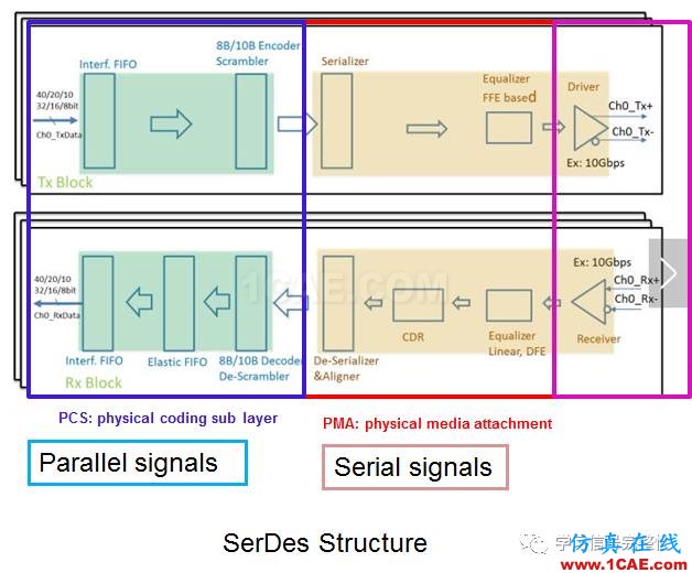 【無源SI】COM：Channel Operating Margin(1)【轉發】ansysem應用技術圖片3