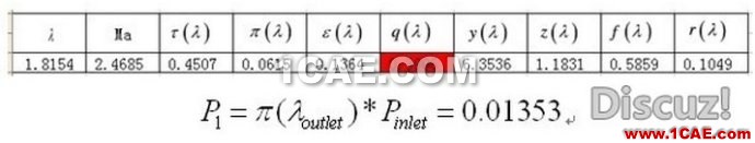 漸縮漸擴管CFD和理論計算對比 漸縮漸擴管CFD和理論計算對比