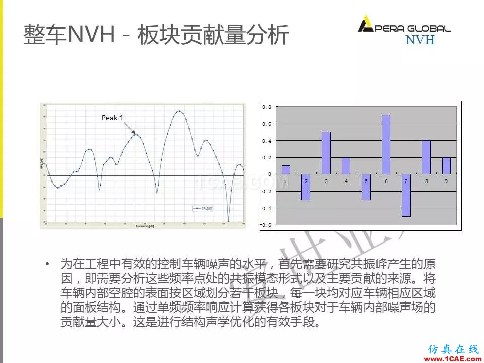 安世亞太整車性能開發解決方案ansys分析案例圖片18