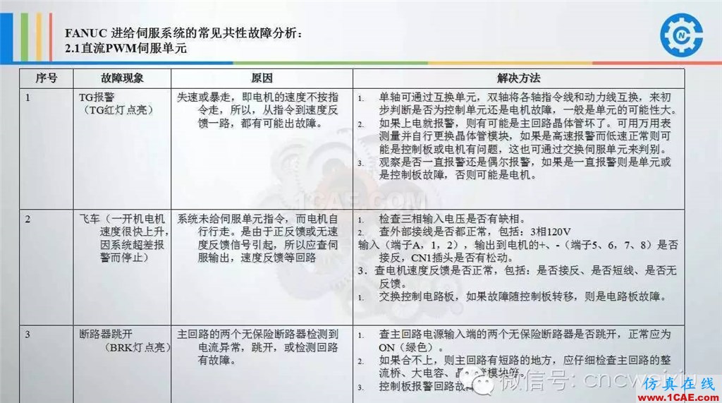 FANUC進給伺服故障分析PPTug模具設計技術圖片9