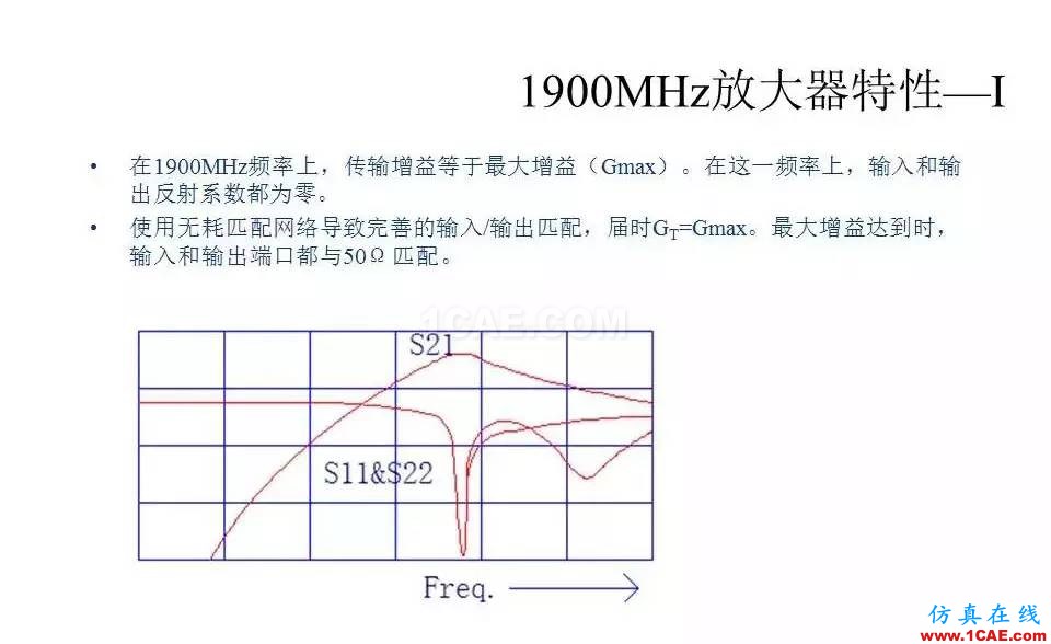 【收藏吧】非常詳細的射頻基礎知識精選HFSS分析圖片92