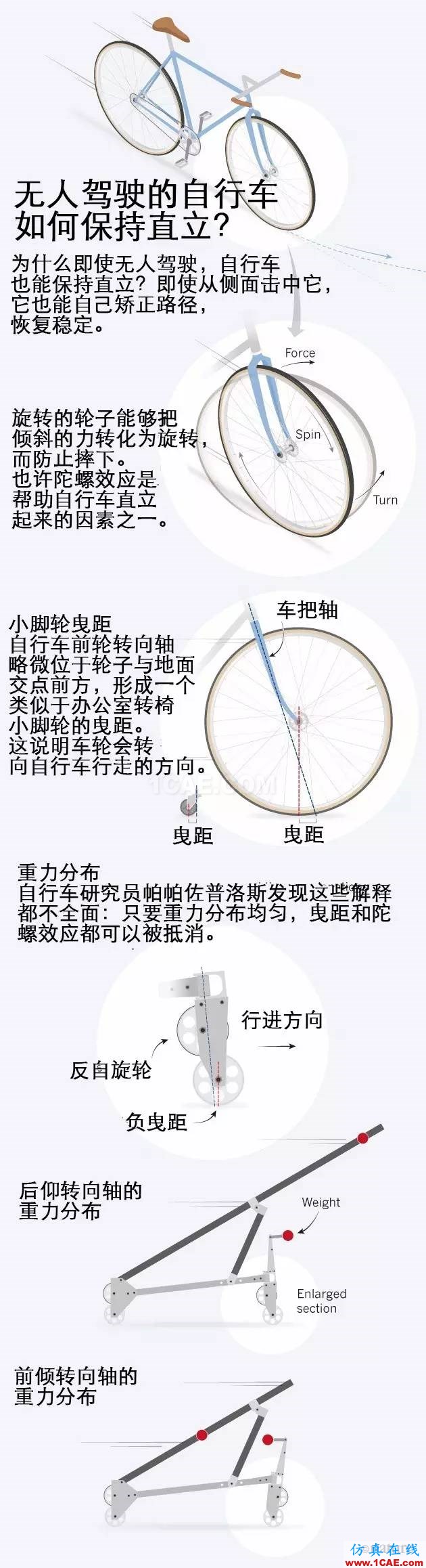 【技術(shù)】為什么自行車不會倒？這個數(shù)學(xué)問題在自行車誕生的兩百年后才告解決機械設(shè)計技術(shù)圖片2
