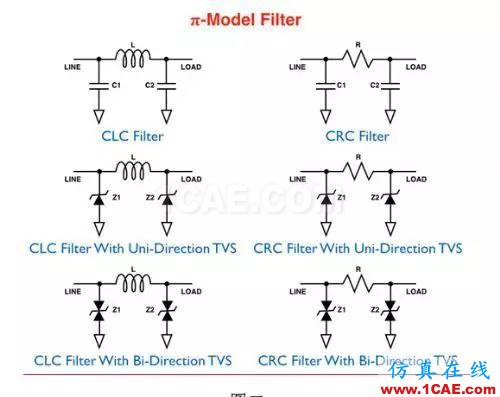 便攜式產品電磁干擾濾波解決方案CST電磁培訓教程圖片2