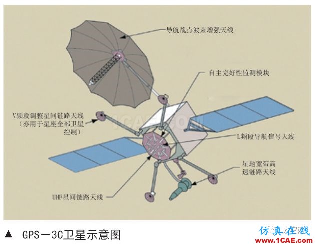美國GPS系統導航戰技術發展分析HFSS結果圖片3