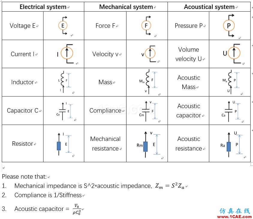 機械,聲學和電氣系統之間的類比Maxwell應用技術圖片10