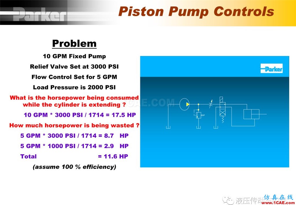 Parker變量柱塞泵詳盡培訓資料Pumplinx流體分析圖片17
