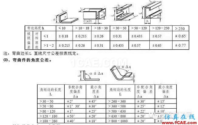 最全的鈑金件結構設計準則，要收藏轉發呦！！solidworks simulation學習資料圖片65