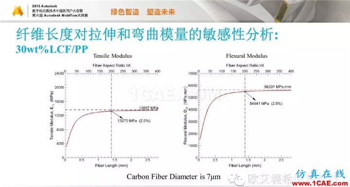 Moldflow 重大福利 快來領取!!! 高峰論壇演講PPT之五moldflow圖片52